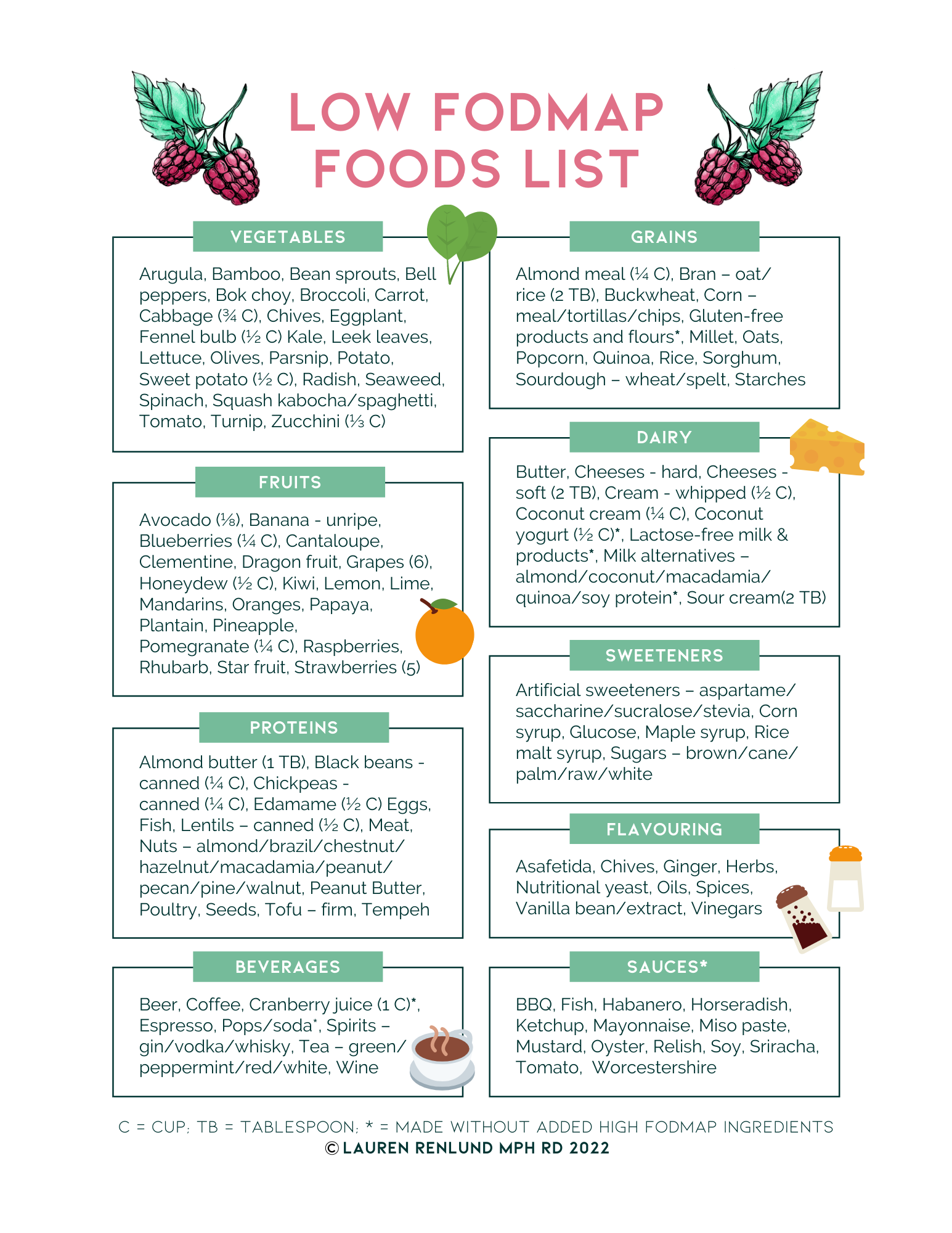 Free Low FODMAP Diet Chart & Grocery List